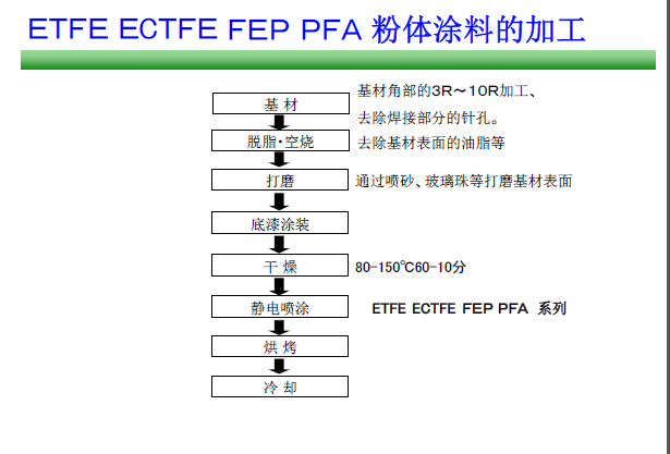 噴涂工藝 圖片簡介.png