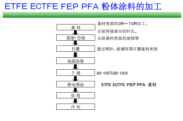 噴涂加工工藝.png